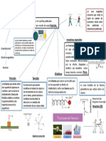 Mapa Mixto Fisica