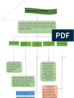 Mapa Conceptual