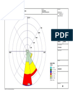 Estacion Metereologica Ocucaje - Agosto 2020 Rosa Metereológica Del Viento