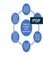 Mapa Mental - Reglas de Los Signos de Las Operaciones