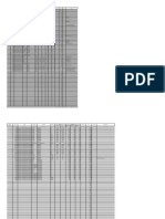 Datos de Avances SCC Consolidado