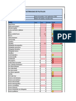 Analisis de Carta y PlatillosM