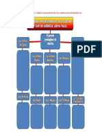 Completa El Siguiente Mapa Conceptual de Las Culturas Prehispánicas Del Abya Yala