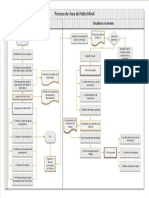 Diagrama Área 