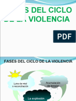 fases ciclo violencia