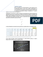 Analisis de Resultados