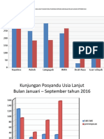 Grafik Usila 2016