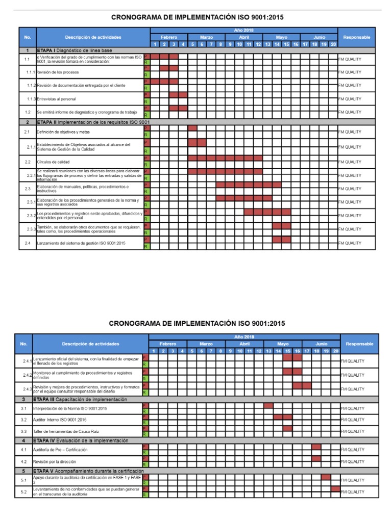 Cronograma Implementación ISO 9001 | PDF