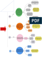 Proceso Administrativo