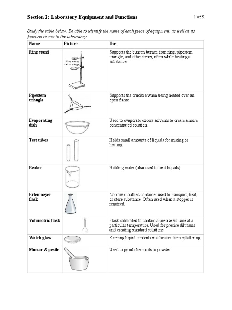 LABORATORY EQUIPMENT AND FUNCTIONS PDF visual data 7