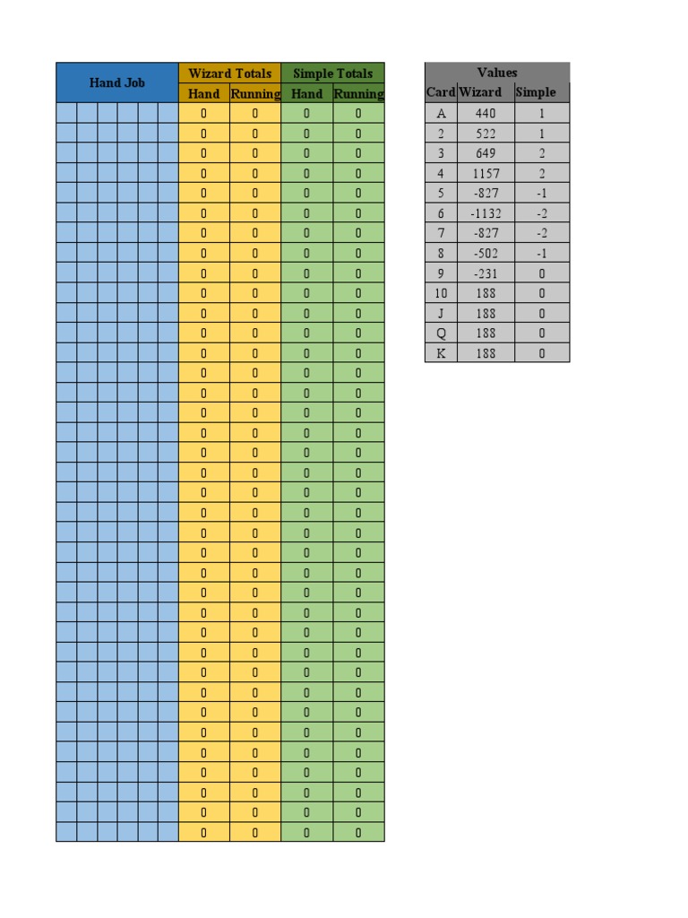 Baccarat Counting | PDF
