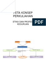 Peta Konsep Perkuliahan: Etika Dan Profesi Keguruan