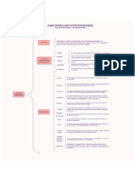 Cuadro Sinóptico Sobre El Perfil Del Emprendedor