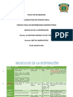 Musculos de La Respiracion