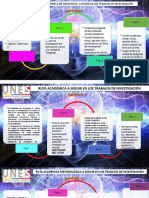 Ruta académica investigación