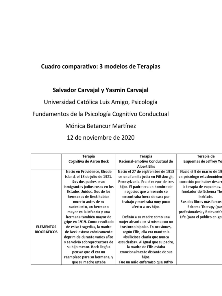 Comparativa de Modelos Terapéuticos | PDF | Psicoterapia | Las emociones