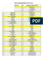 Daftar Peserta Lomba Memperingati Hut Ri Ke