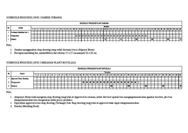 Schedule Produksi Mini Pile | PDF