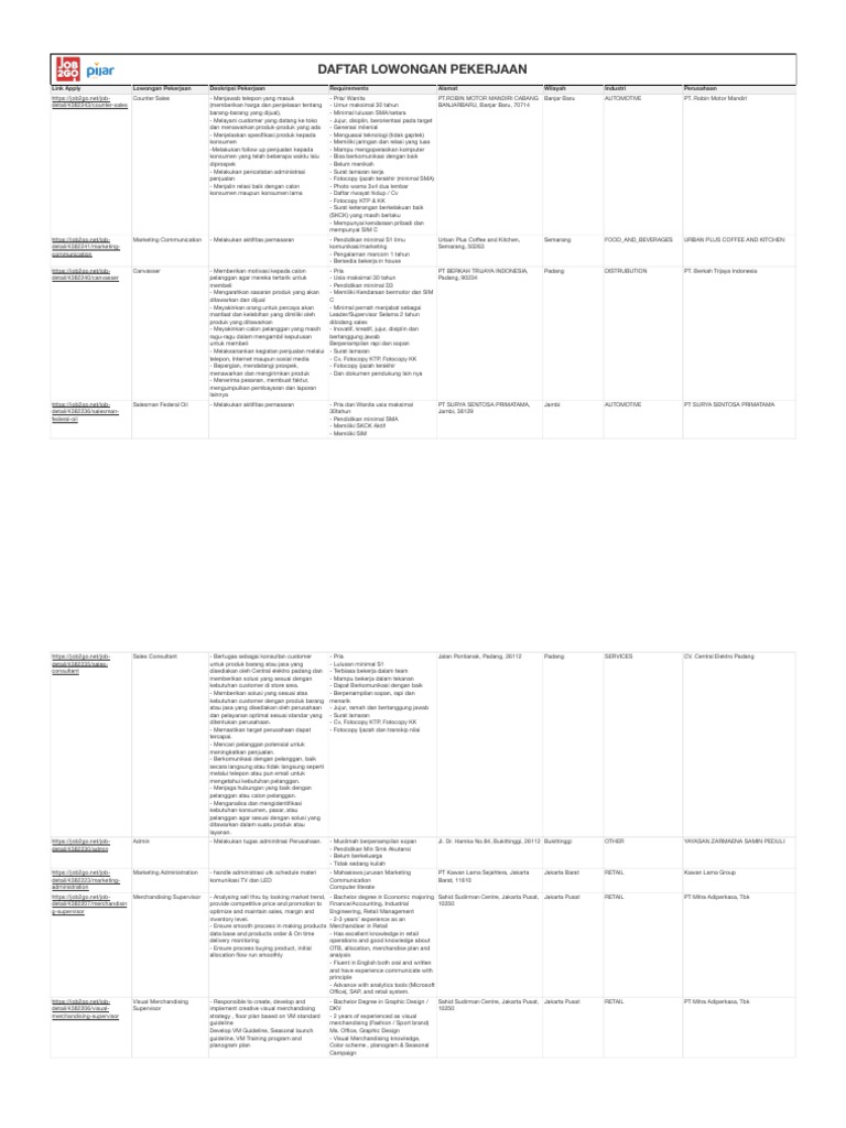 Data Job Vacancy Job2go X Pijar Mahir 13 10 2021 Pdf