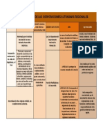 Corporaciones Autonoma Linea de Tiempo