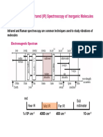 Symmetry and IR Spectroscopy of Inorganic Molecules