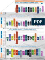 adwords-benchmarks-by-industry