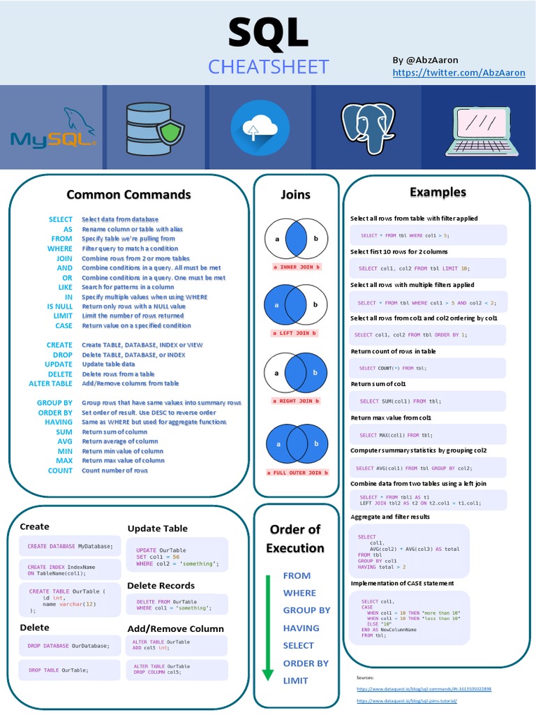 SQL CheatSheet | PDF | Table (Database) | Data