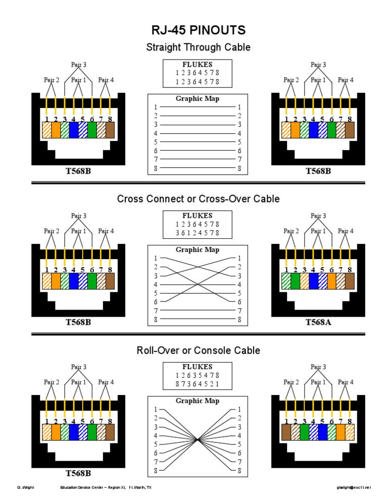 RJ-45 Cable Pinout Guide | PDF | Digital Technology | Data Transmission