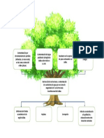 Metodologia Arbol de Problemas 2