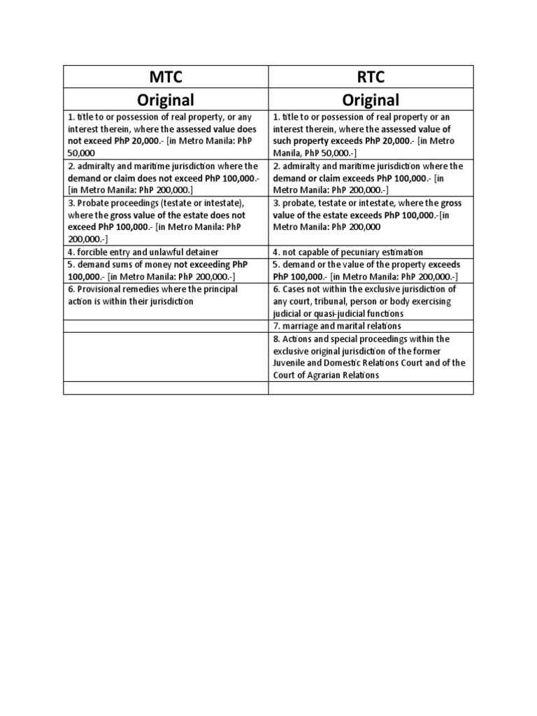 Jurisdiction of MTC and RTC PDF