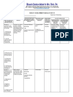 Faculty Development Plan For Sy 2021 - 22