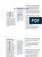 Influencia de Otras Ciencias en La Psicologia