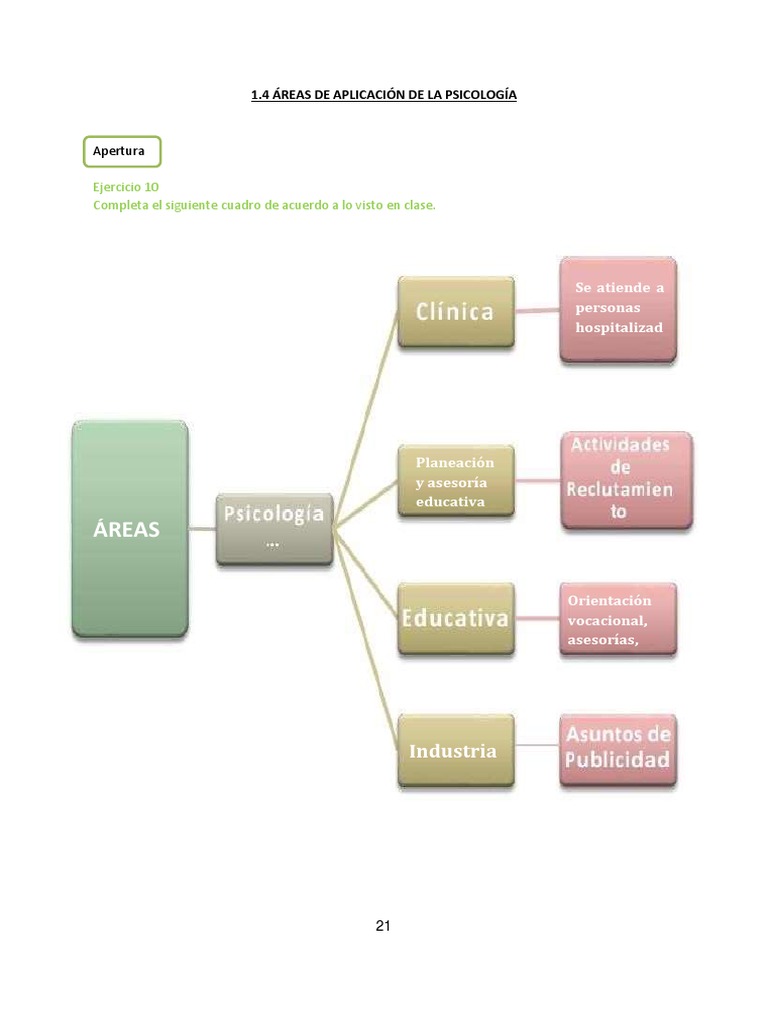 Aplicaciones de la Psicología en Contextos | PDF