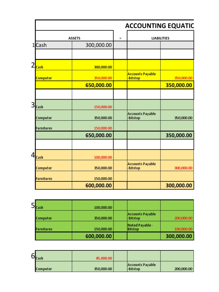 Chapter 2 Far Accounting Equation Answer PDF Expense Renting