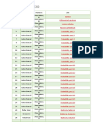 Engineering Maths: SR No. Educator's Name Platform Link