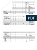 S/N Description of Operation Oper'n Insp. Move Delay Storage Dist. Moved Time Req'd Equipment/Tooling Used