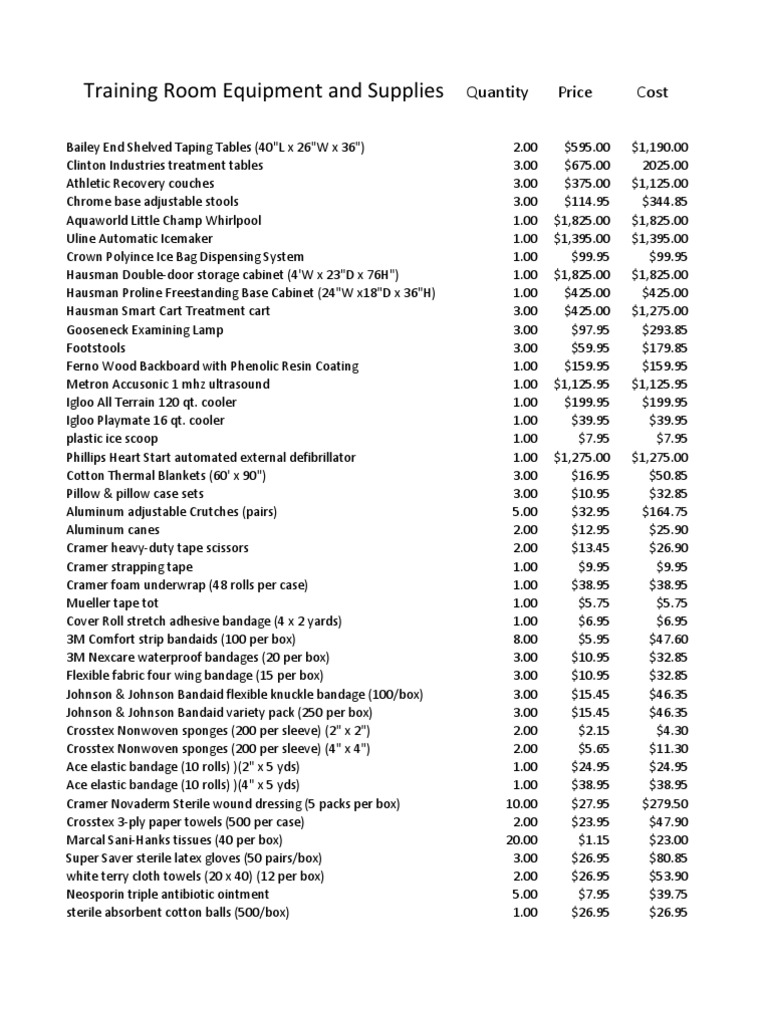 Athletic Training Budget Breakdown(1) Nature
