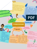 Mind Mapping Landasan Pendidikan