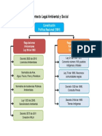 Contexto Legal Ambiental Social Constitución1991