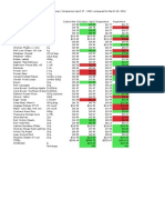 Food Prices Comparison April 17, 2011