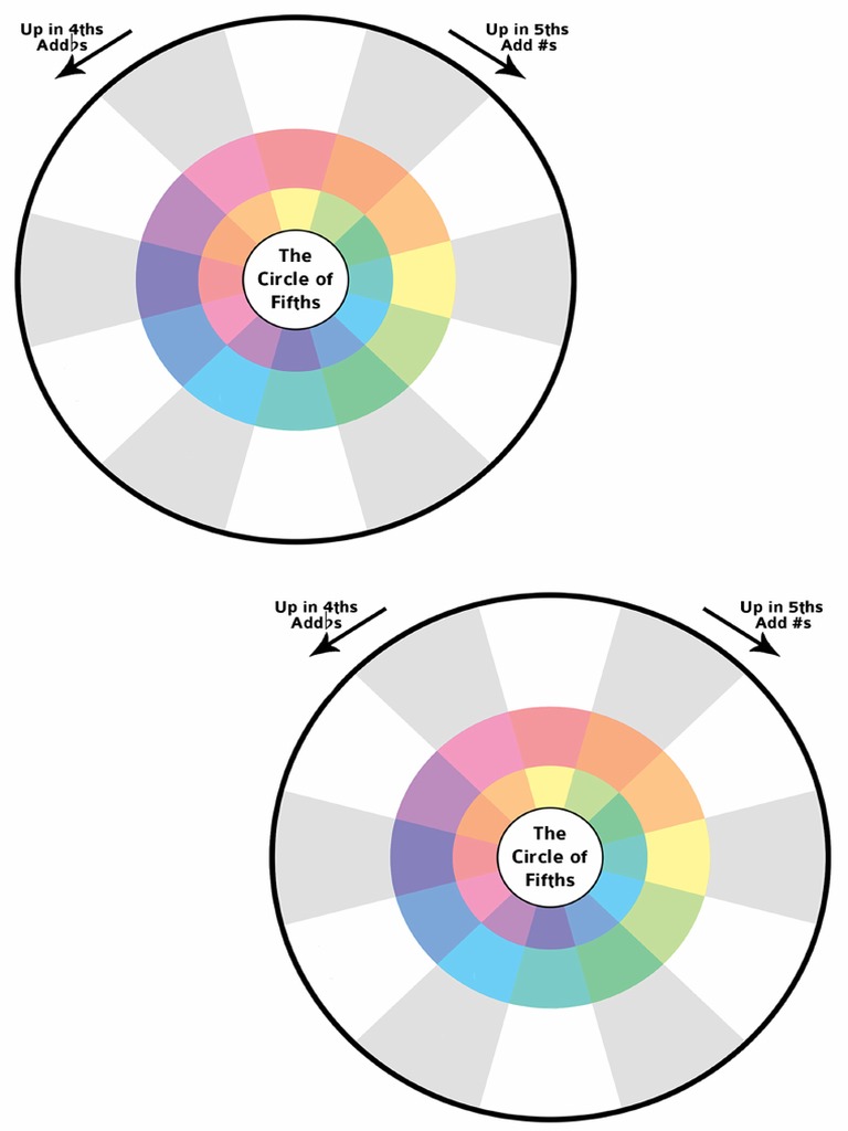 Blank Diagrams | PDF