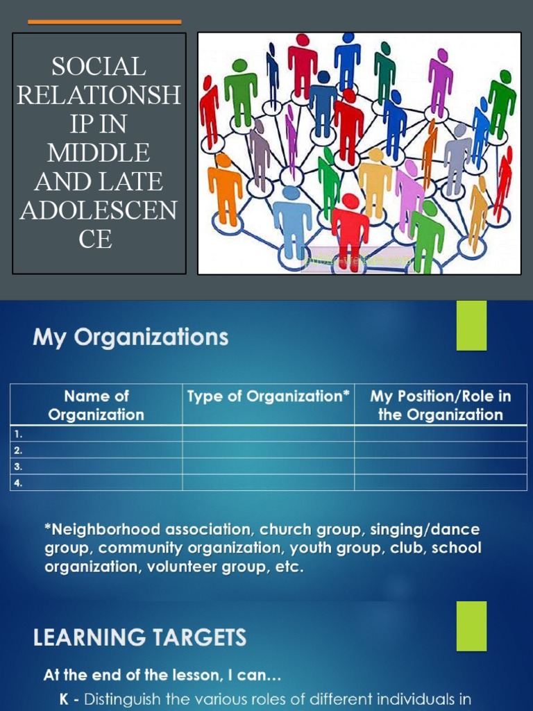 Social Relationship in Middle and Late Adolescence | PDF | Leadership ...