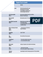 Central Europe Itinerary Program Flow