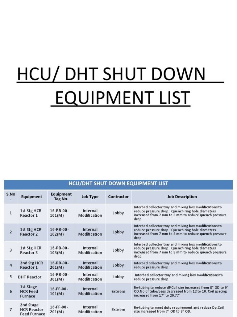 Hcu/ DHT Shut Down Equipment List | PDF | Chemical Engineering | Chemistry