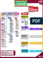 La Educación: Cristiana