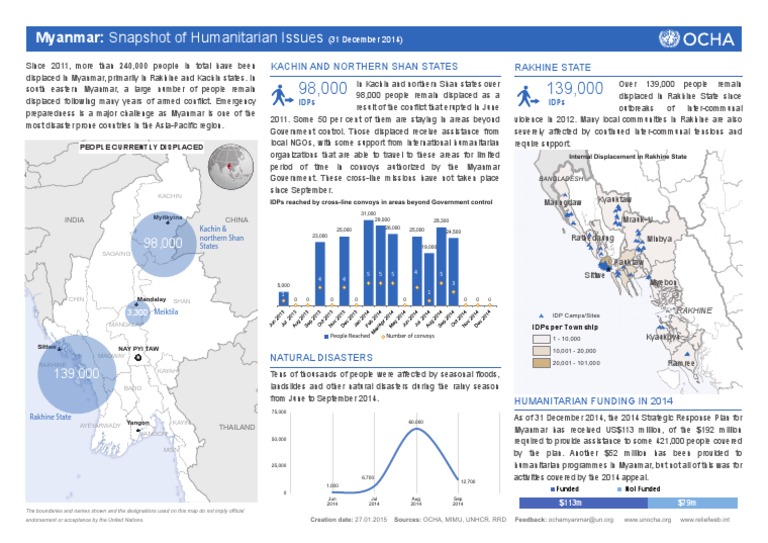 Snapshot Humanitarian OCHA Dec2014 | PDF | Myanmar | Internally ...