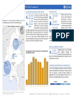 Snapshot Humanitarian OCHA Oct2014