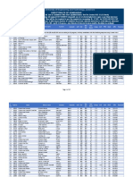 First Provisional Interview Call List 21 Batch