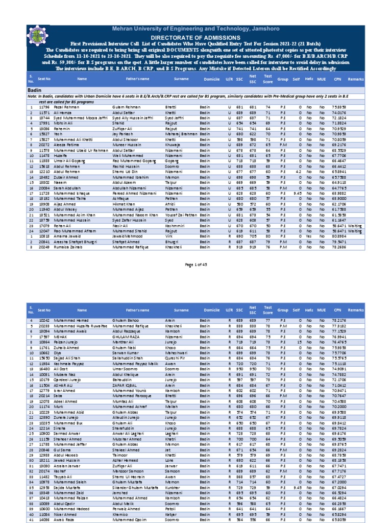 First Provisional Interview Call List 21 Batch | PDF