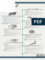 American Literature Timeline